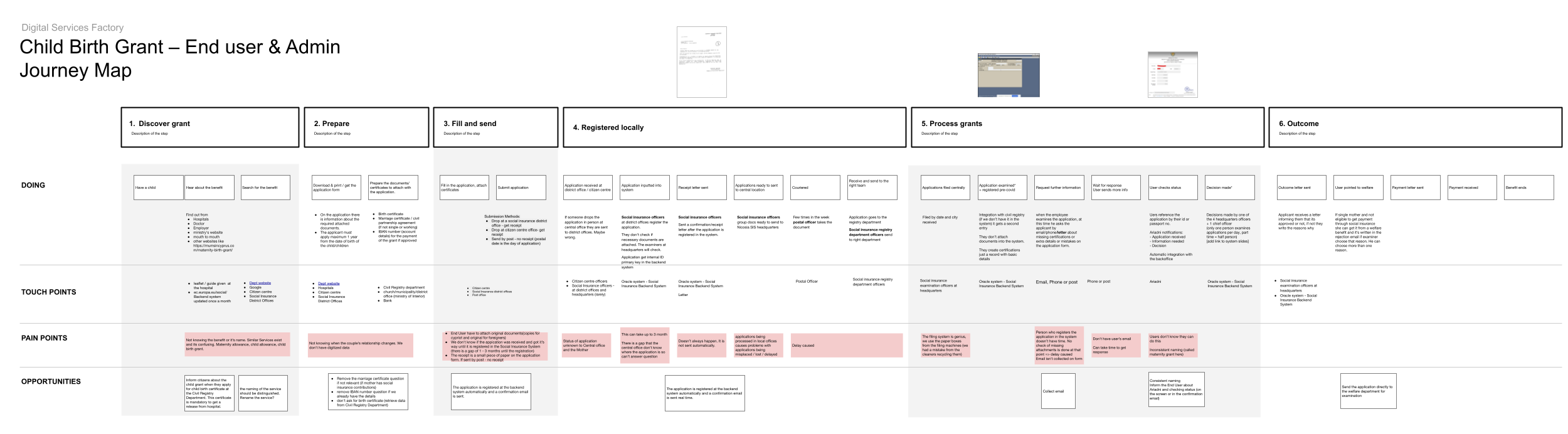 Journey map