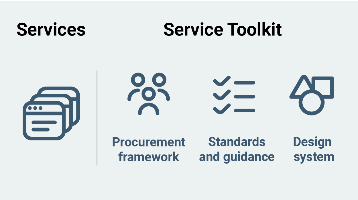 A graphic to visualising the building blocks