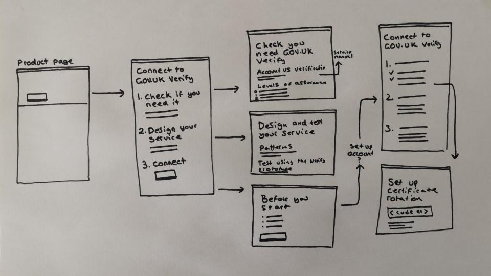 A sketch of the proposed solution